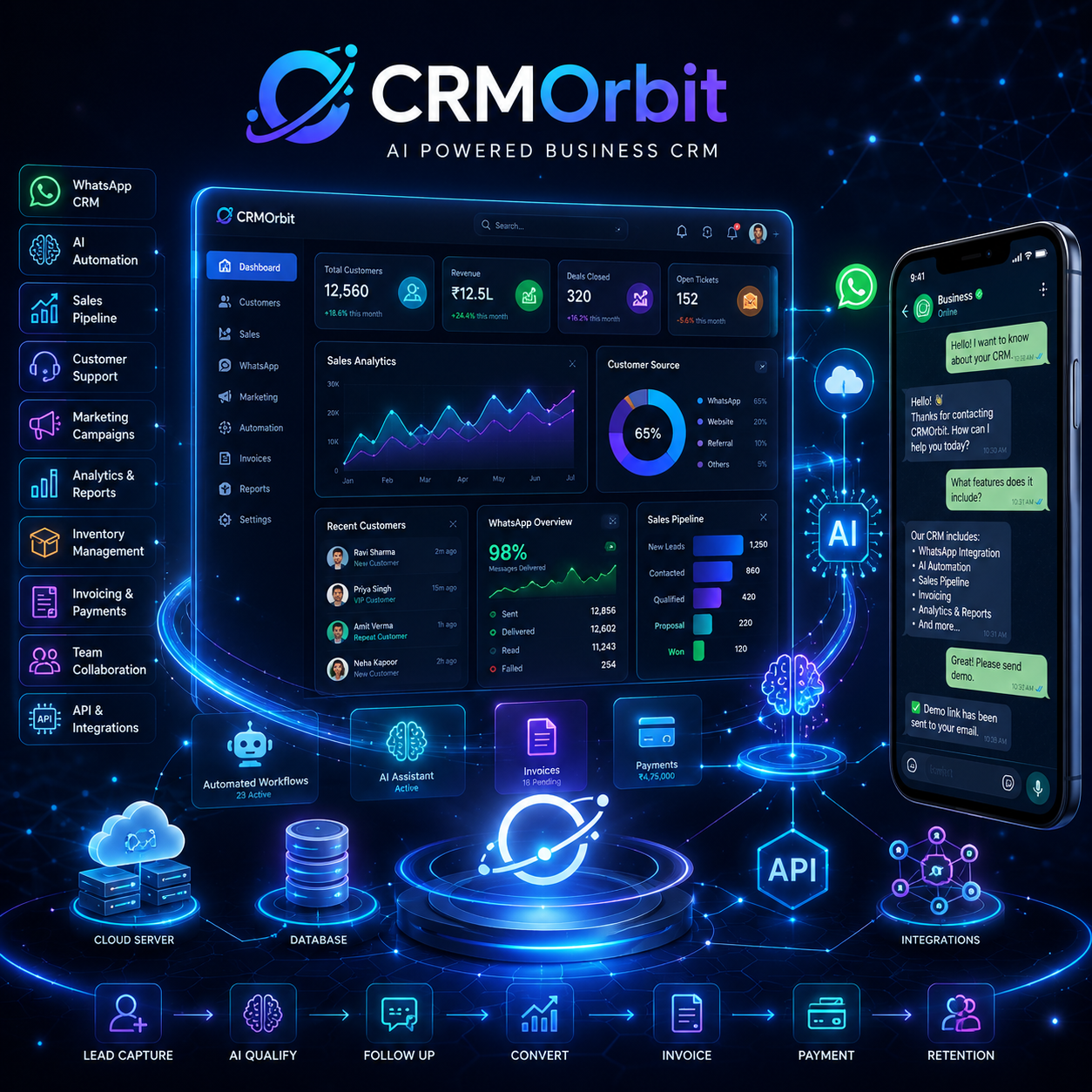 Dashboard Preview